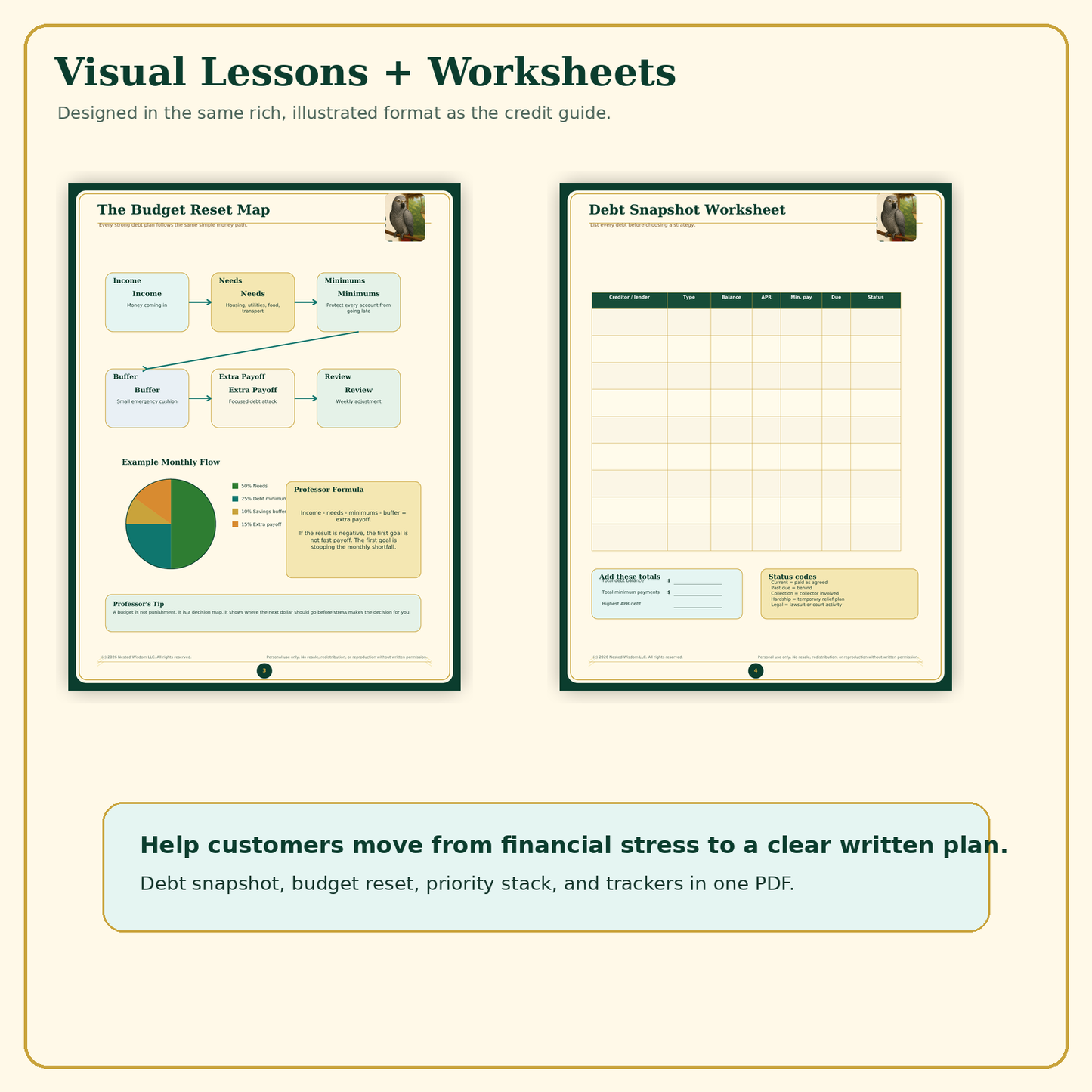 The Nested Professor's Debt Payoff & Budget Reset Plan | Nested Wisdom