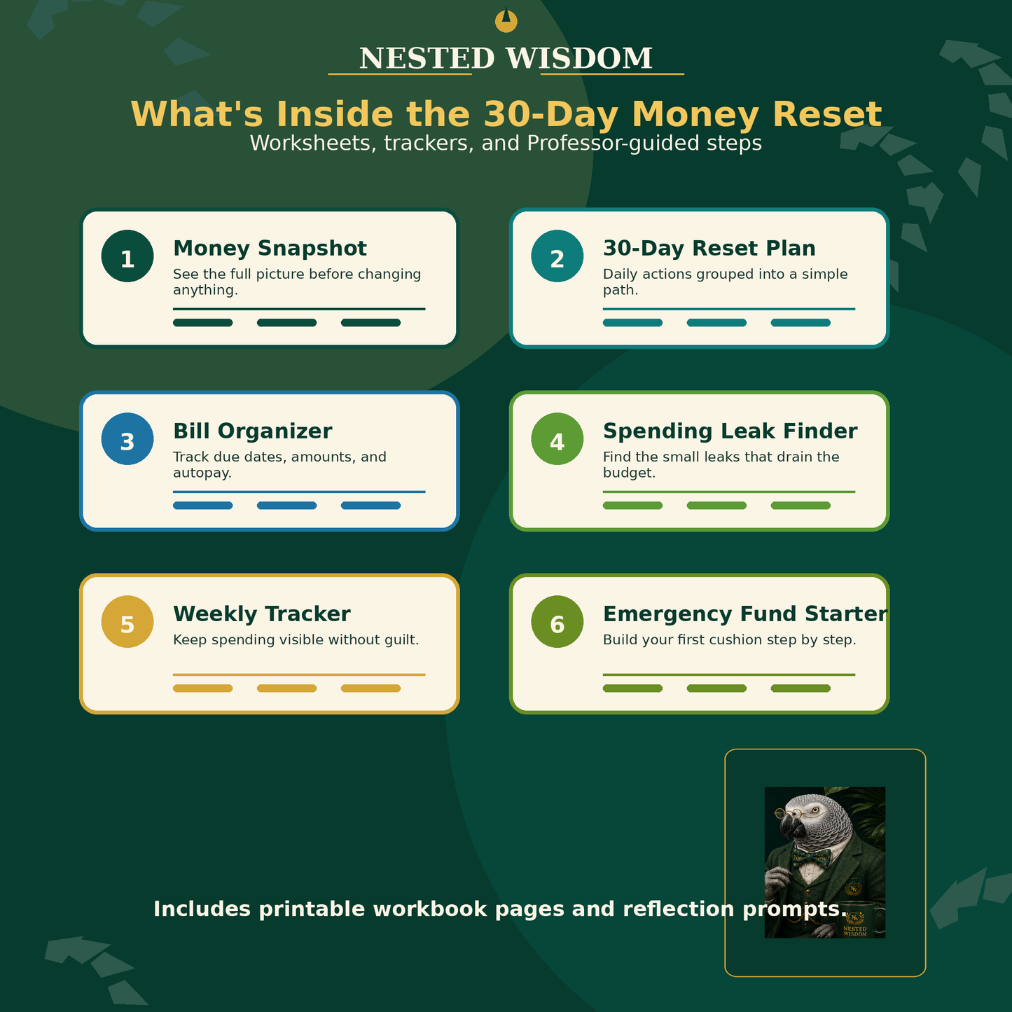 The Nested Professor’s 30-Day Money Reset | Nested Wisdom