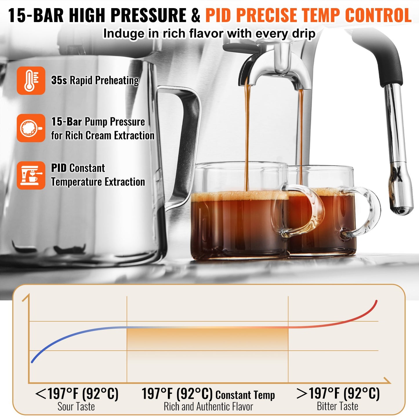 Espresso Machine with Grinder – 15 Bar Semi-Automatic Coffee Maker with Milk Frother