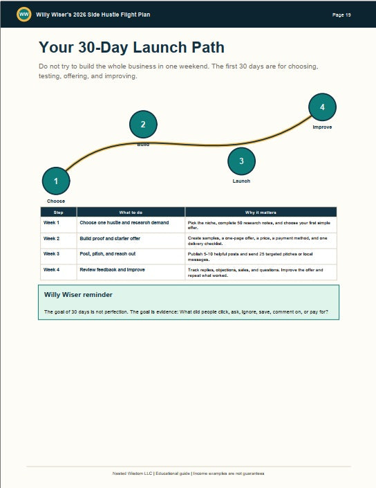 30-Day Launch Path plan with steps and reminders on a white background