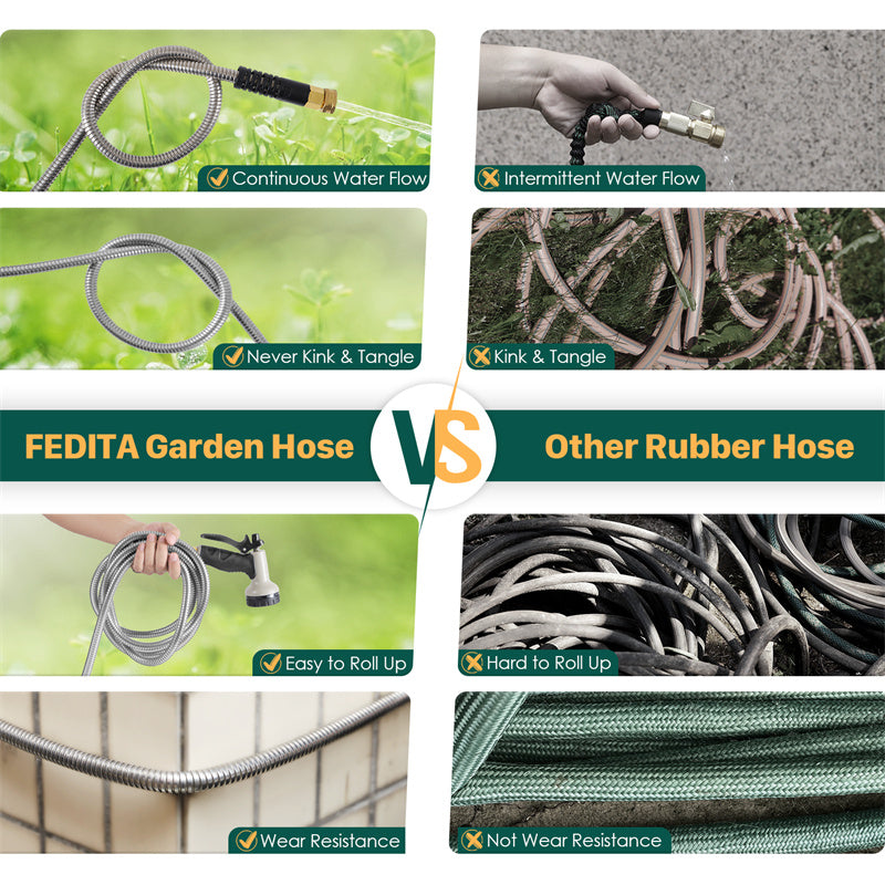 Comparison of FEDITA Garden Hose with other rubber hoses showing features like continuous water flow, wear resistance, and ease of use.