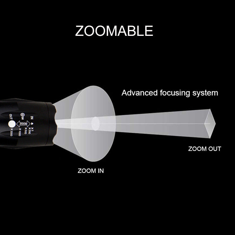 Diagram of a zoomable device with labeled components on a black background